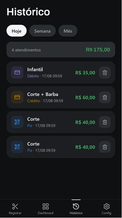 Histórico de atendimentos com total acumulado